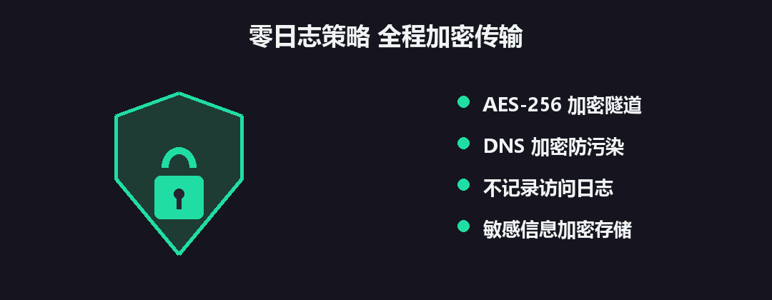 快喵零日志与加密传输